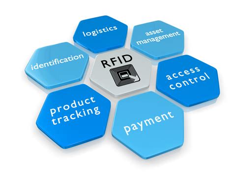 rfid systems for small business